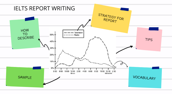 report writing for ielts academic